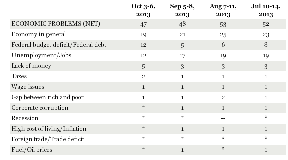 The Whited Sepulchre: 11/10/13 - 11/17/13